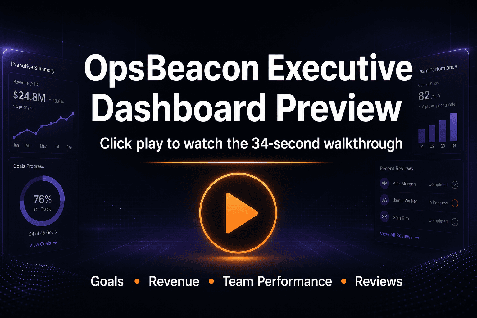OpsBeacon sample dashboard showing store KPIs and team performance